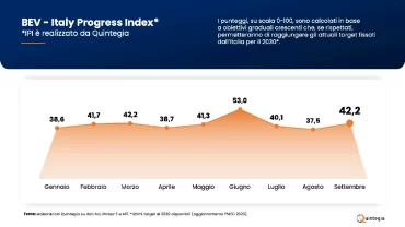 grafico